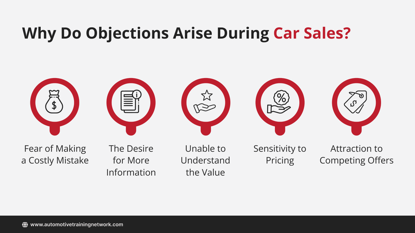 Why Do Objections Arise During Car Sales?