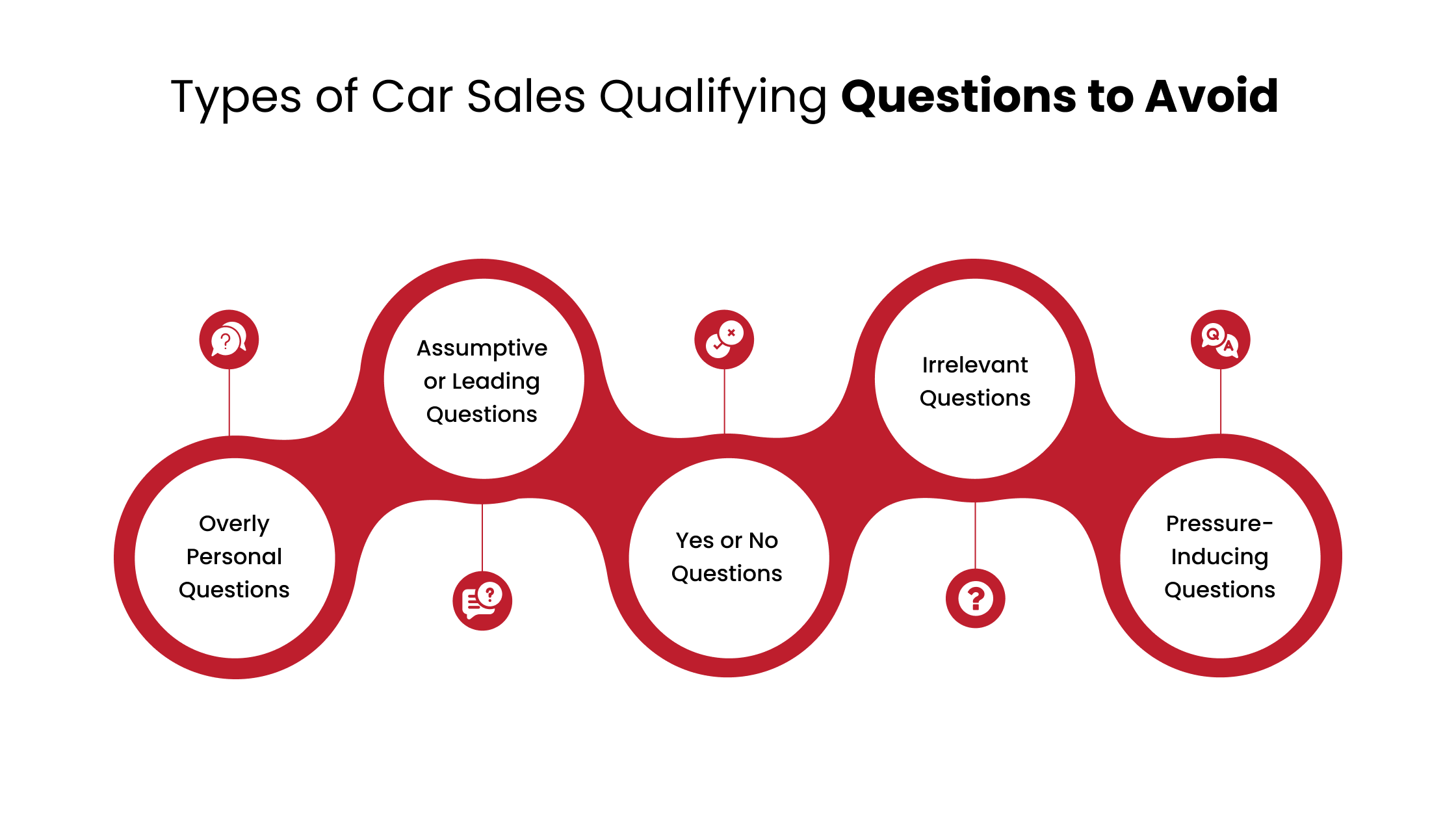 Types of Car Sales Qualifying Questions to Avoid