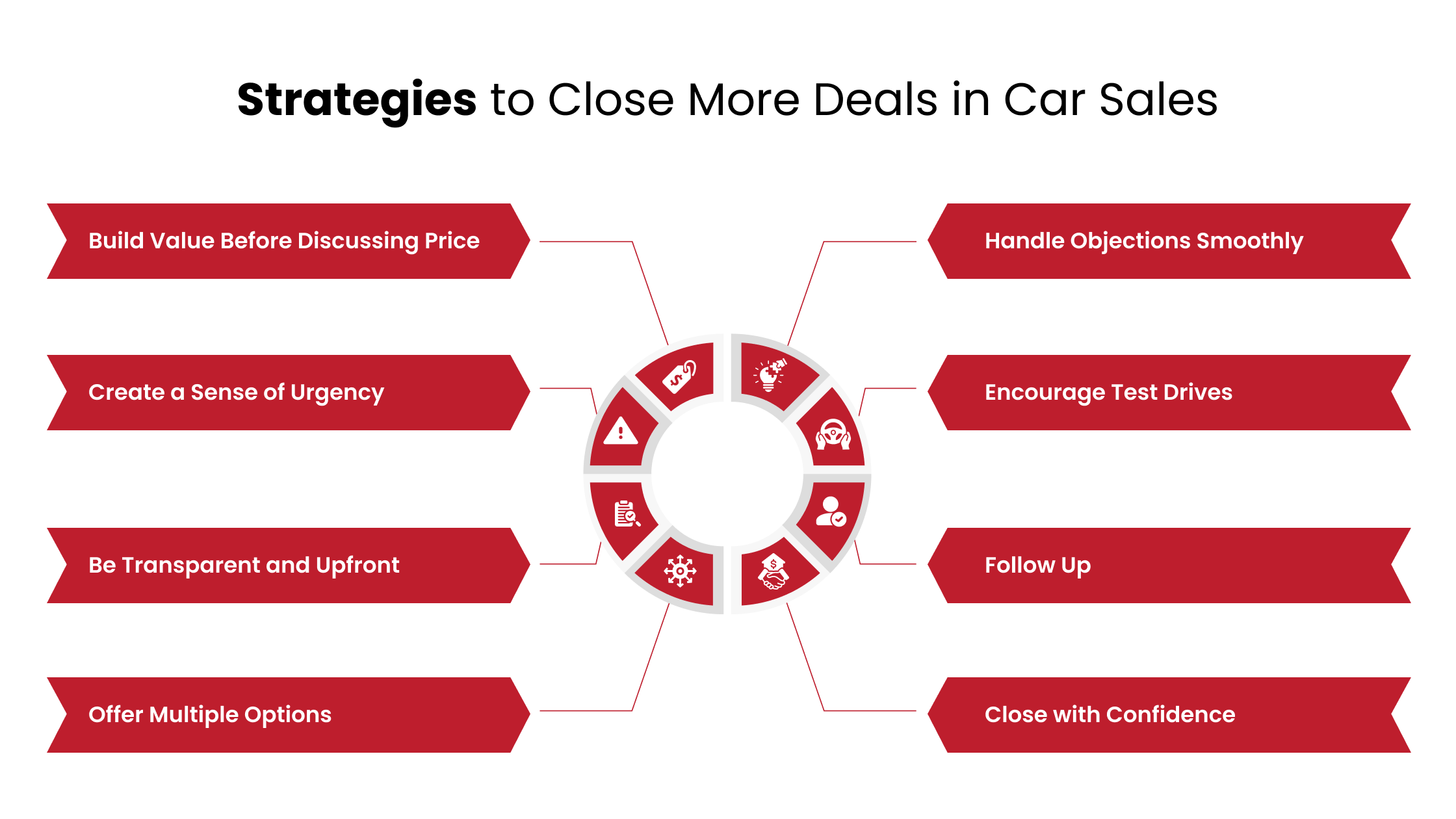 Strategies to Close More Deals in Car Sales