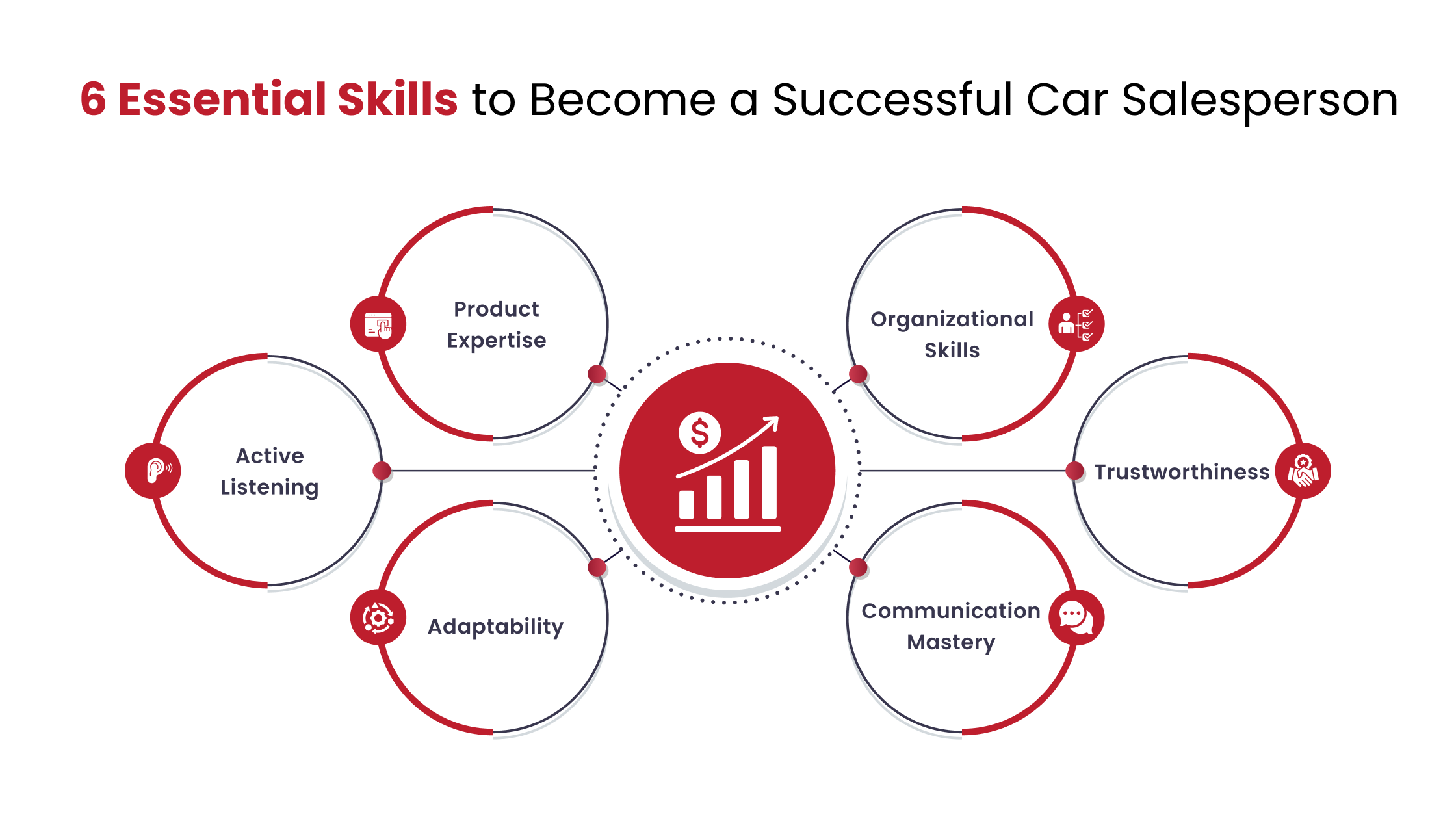 6 Essential Skills to Become a Successful Car Salesperson