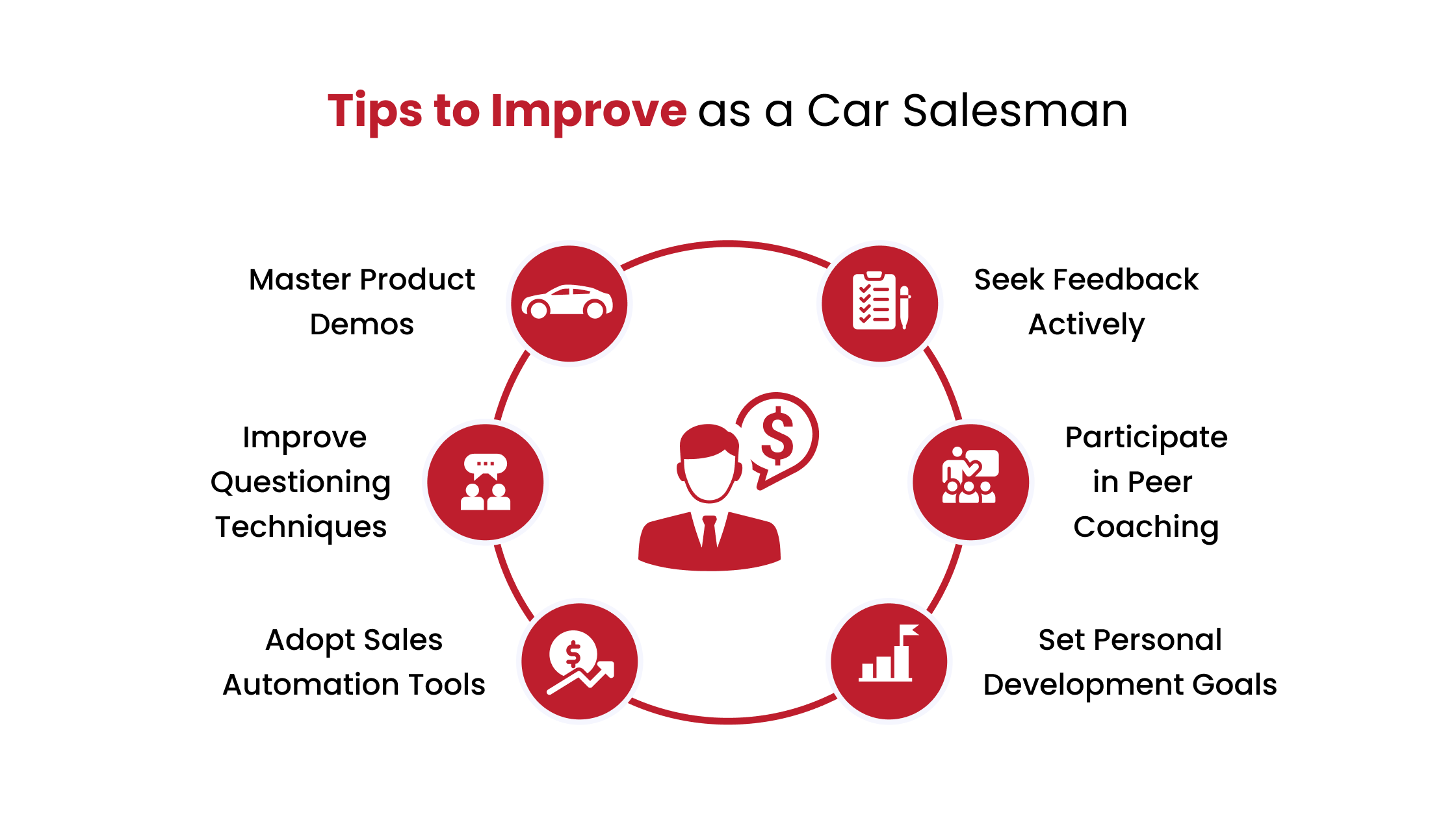 Tips to Improve as a Car Salesman