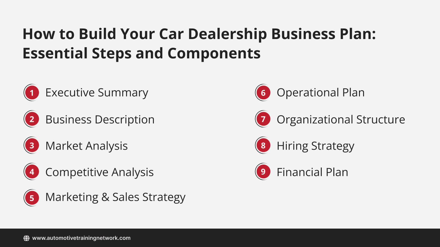 Build Your Car Dealership Business Plan