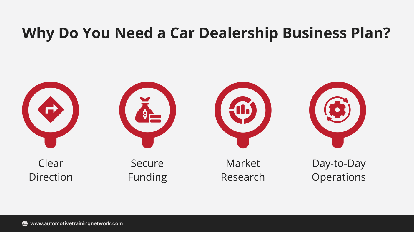 Why Do You Need a Car Dealership Business Plan