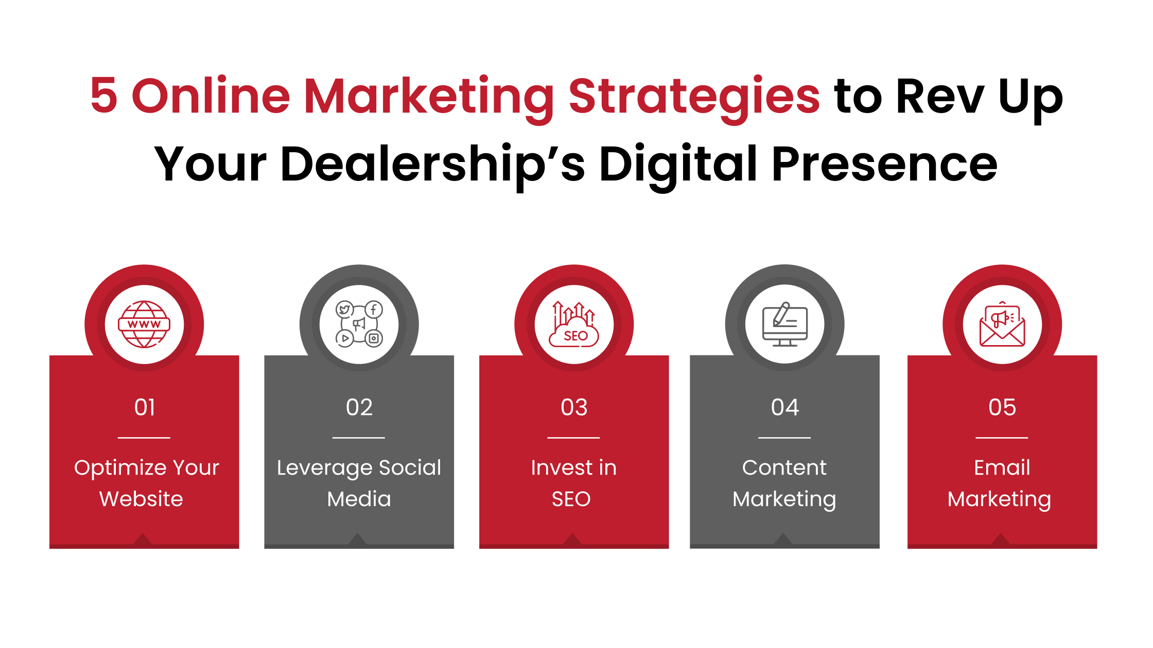 Marketing Strategies to Rev Up Your Dealership’s Digital Presence