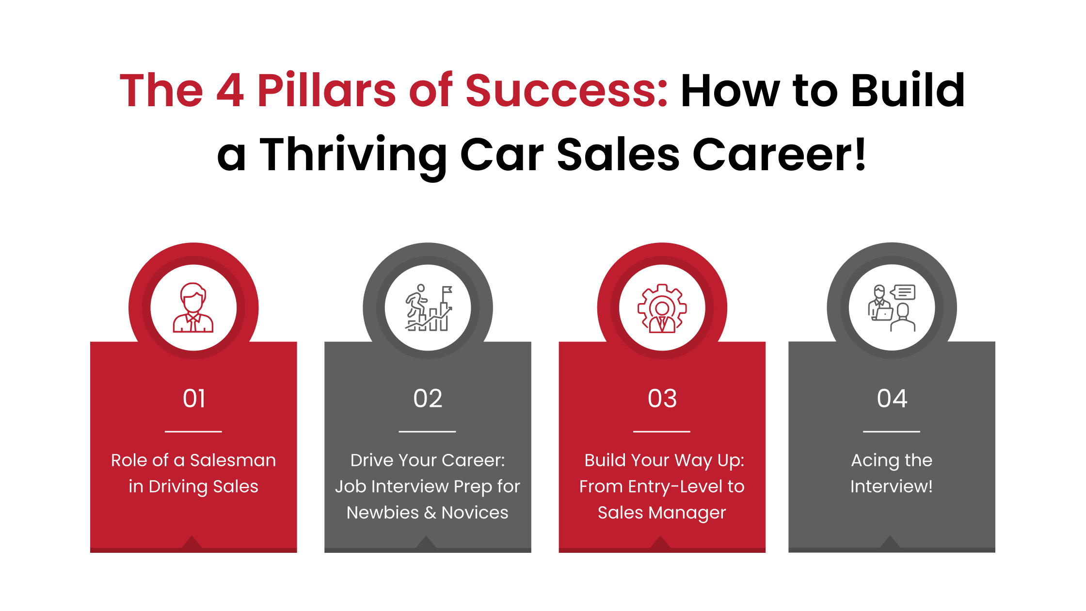 How to Build a Thriving Car Sales Career