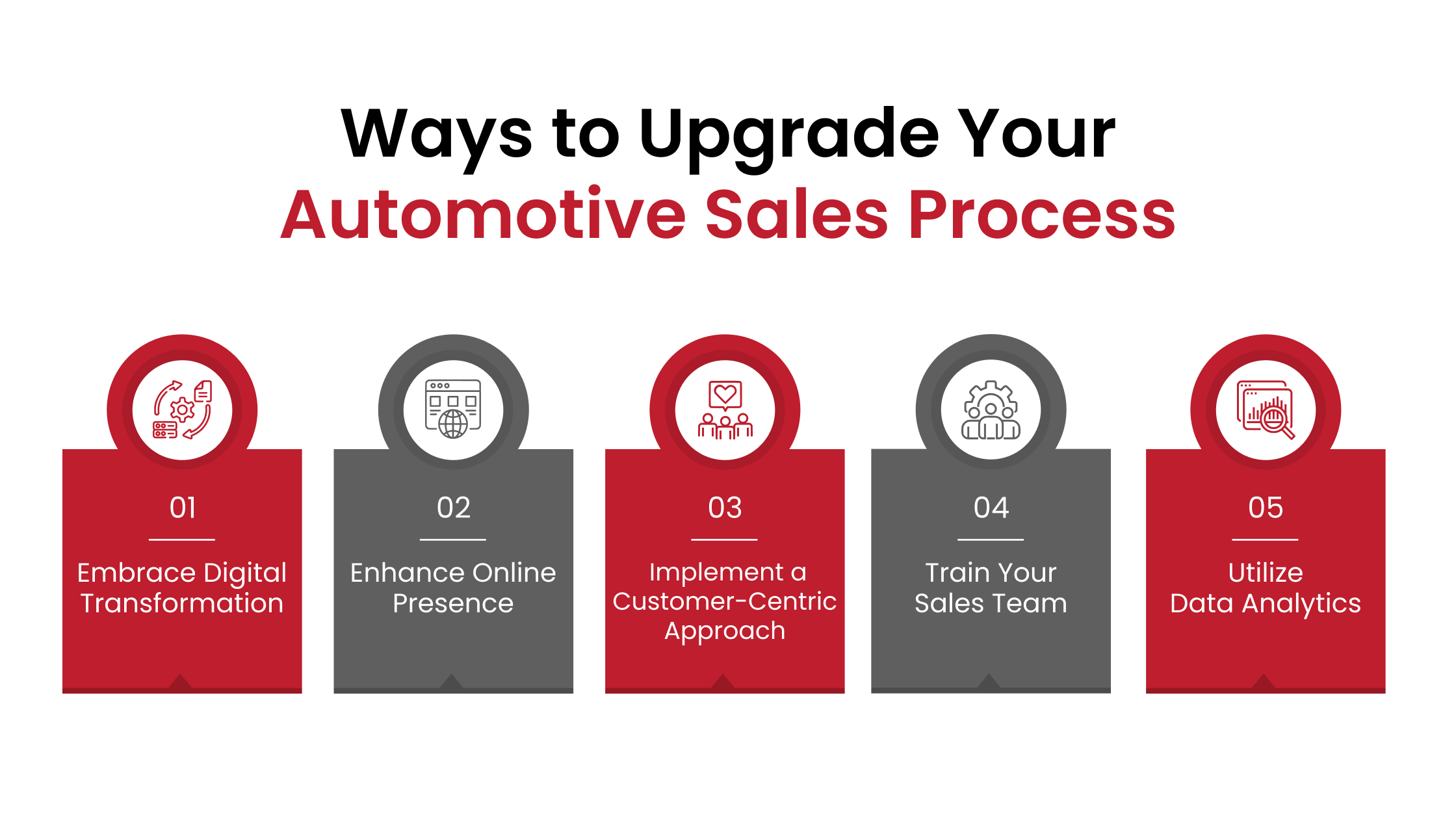 Ways to Upgrade Your Automotive Sales Process