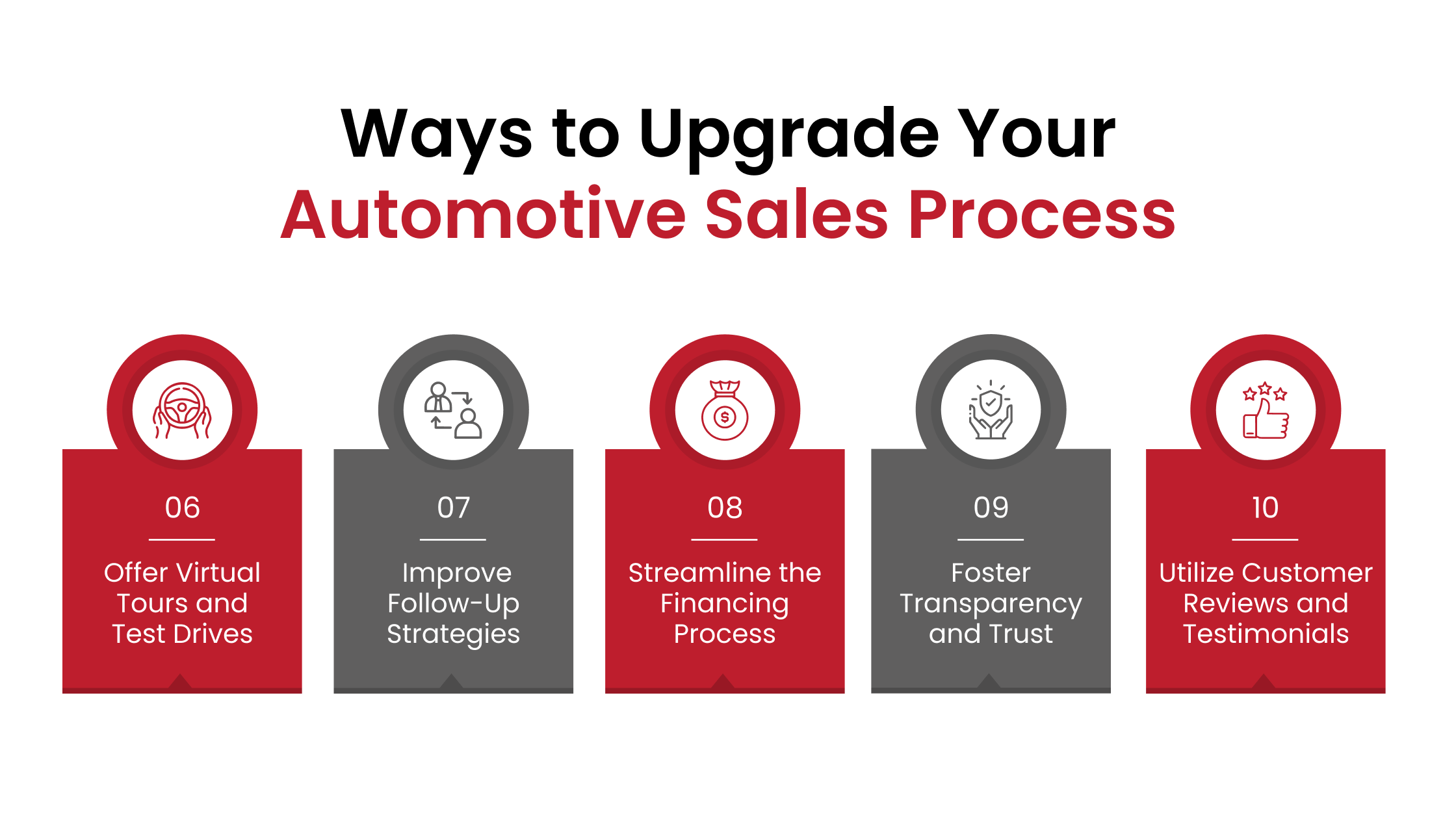 Automotive Sales Process Upgradation