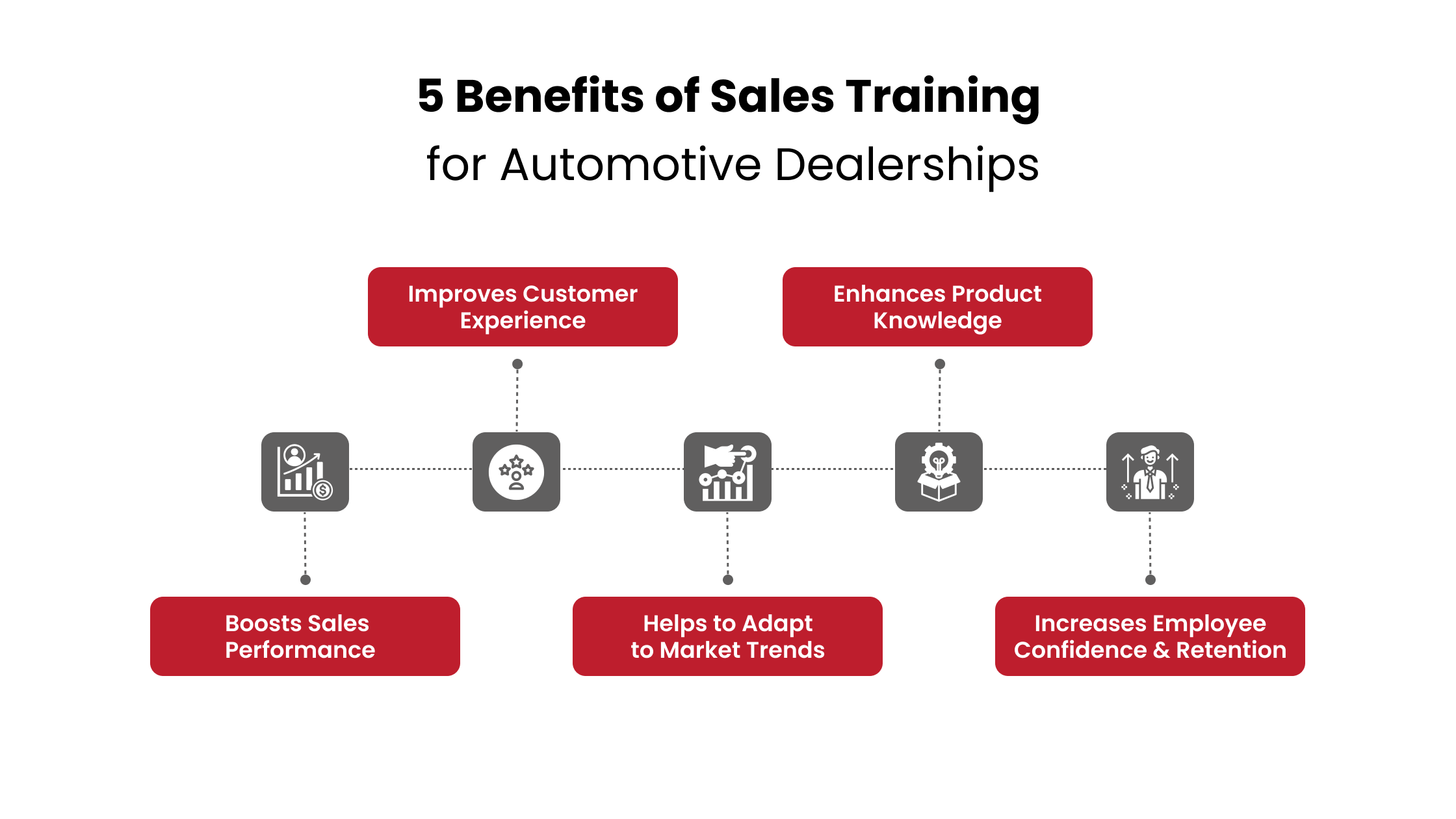 Benefits of Sales Training for Automotive Dealerships