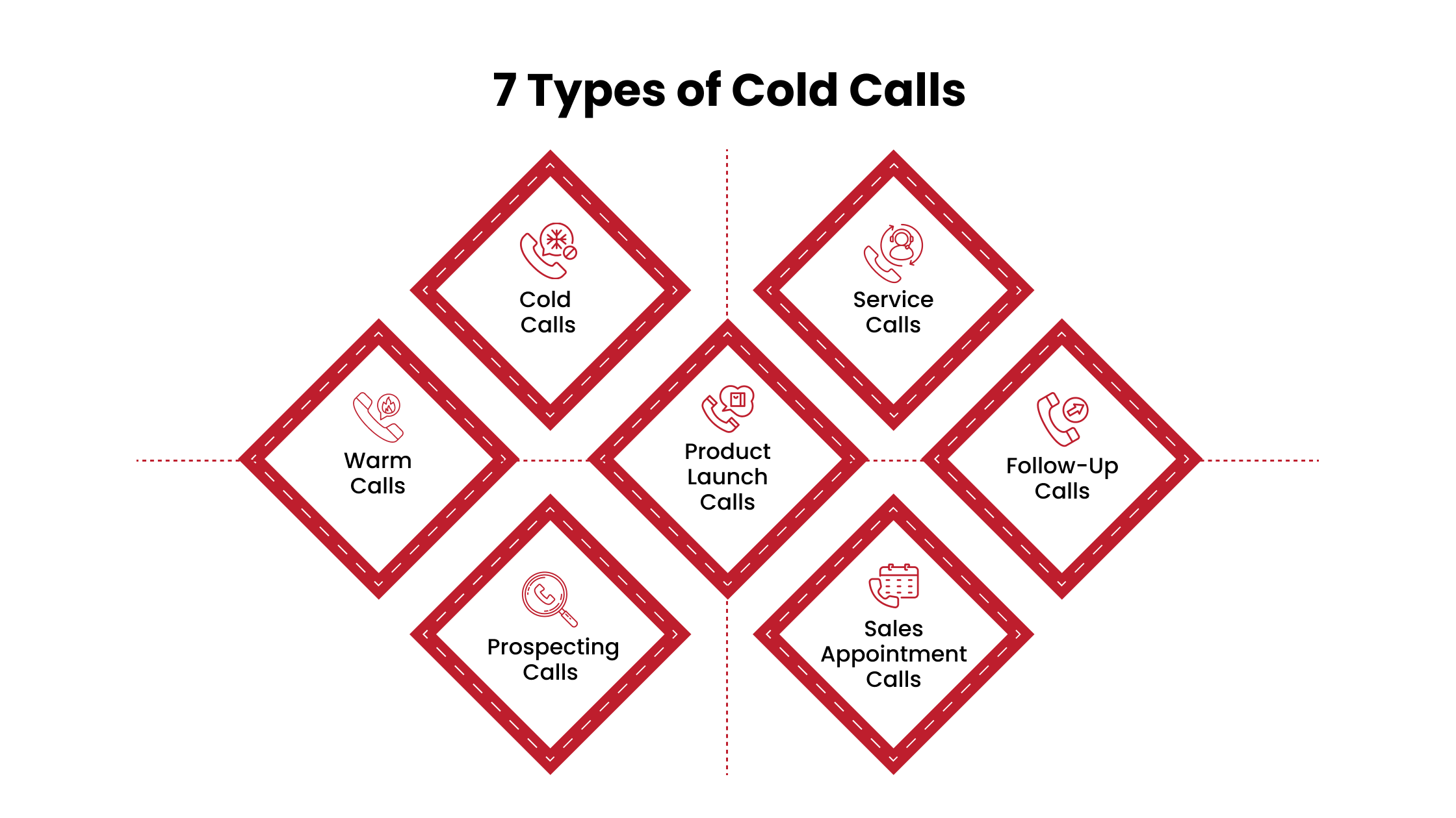 Types of Cold Calls 