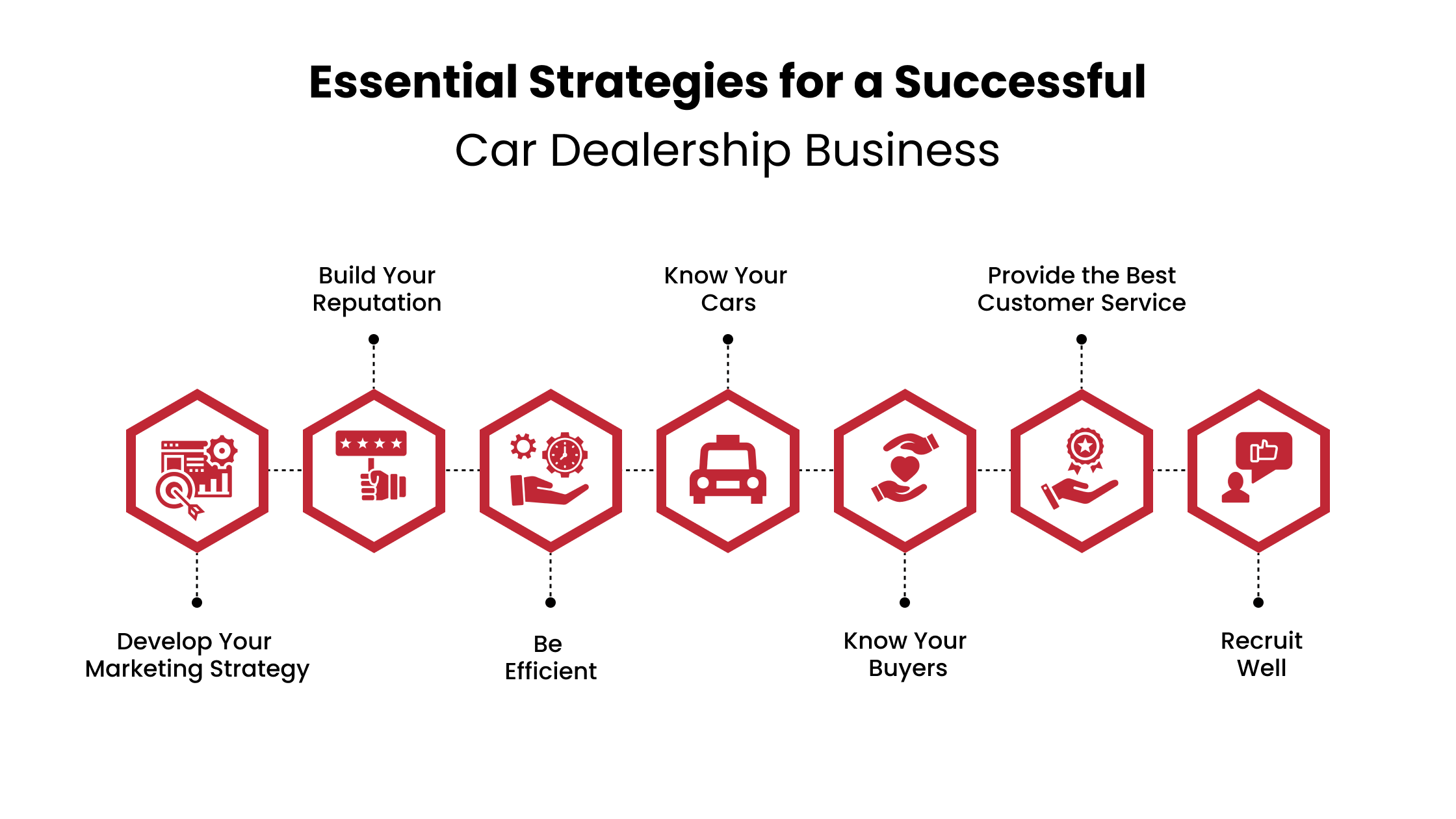 Strategies for a Successful Car Dealership