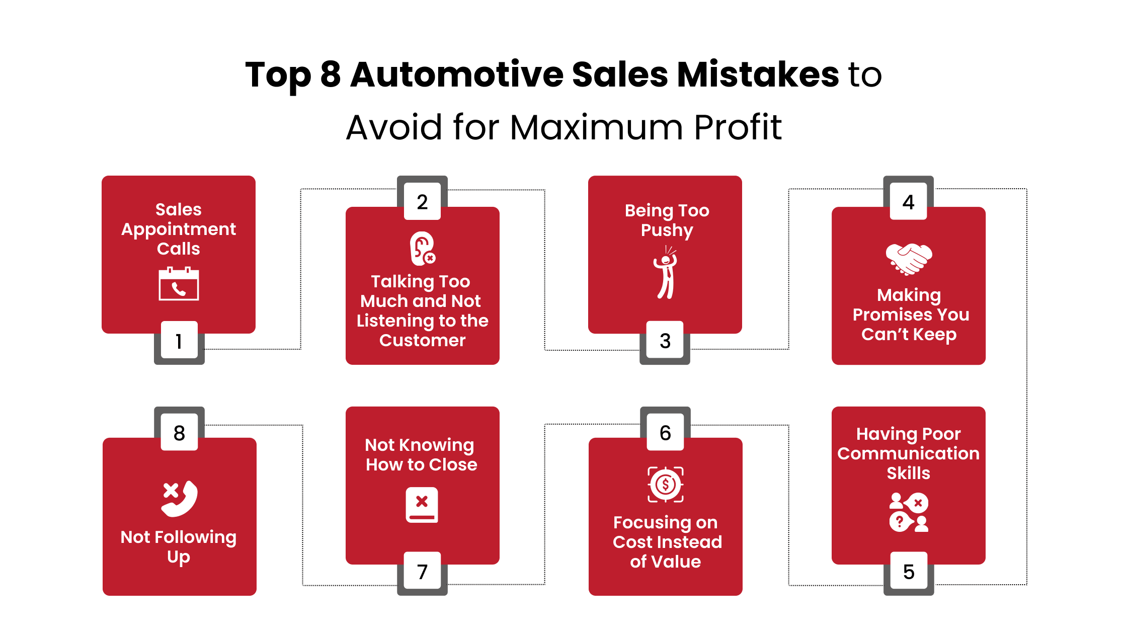 Automotive Sales Mistakes to Avoid