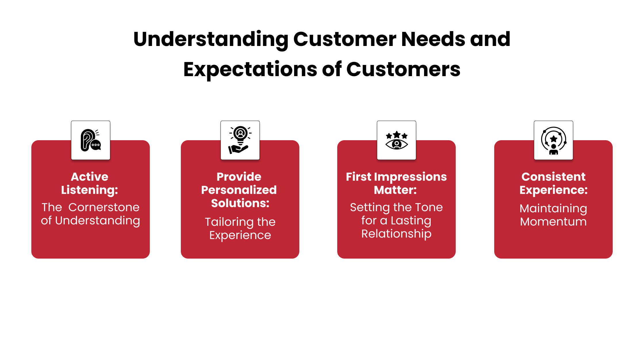 Understanding Customer Needs and Expectations of Customers