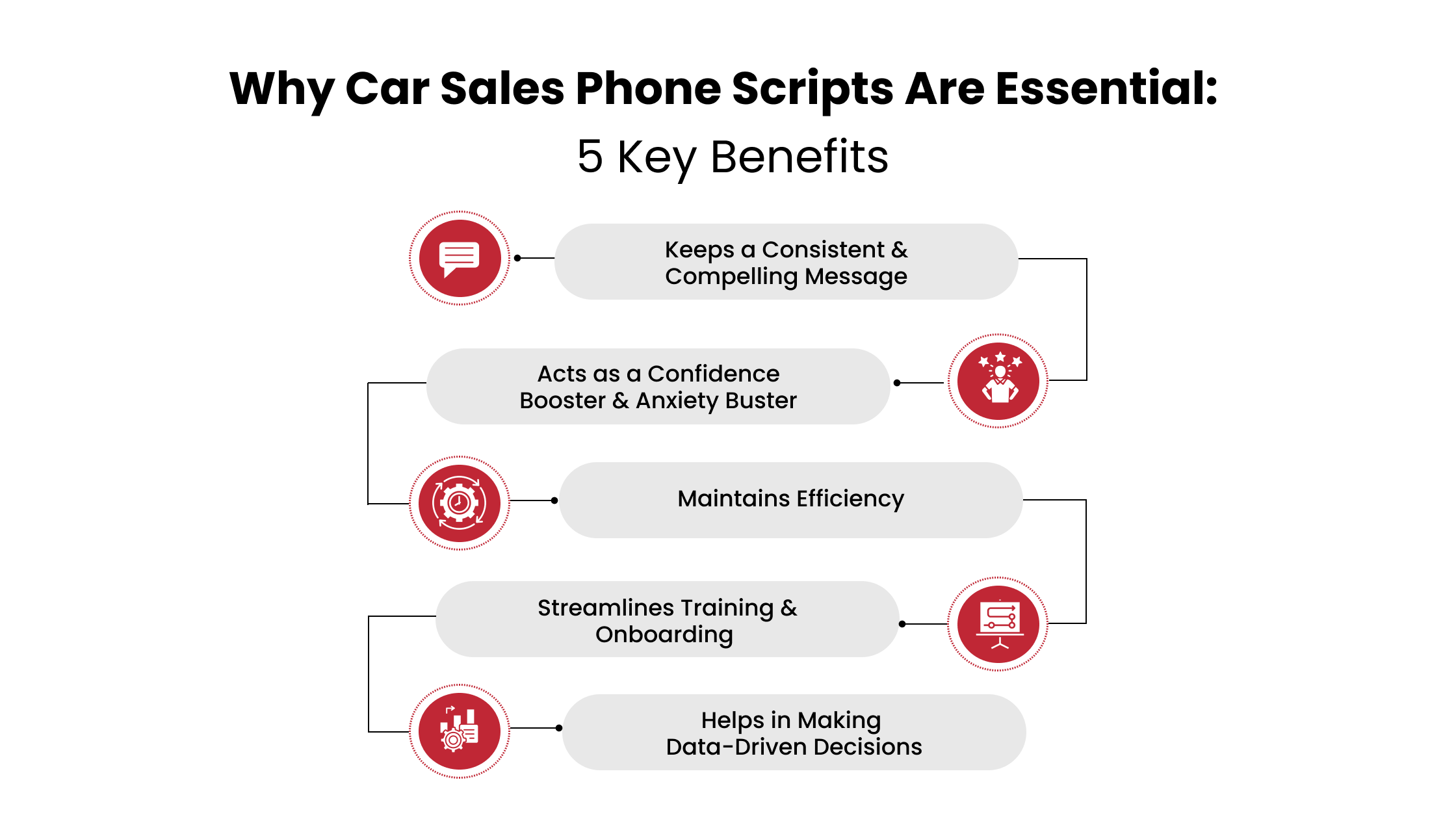 Why Car Sales Phone Scripts Are Essential