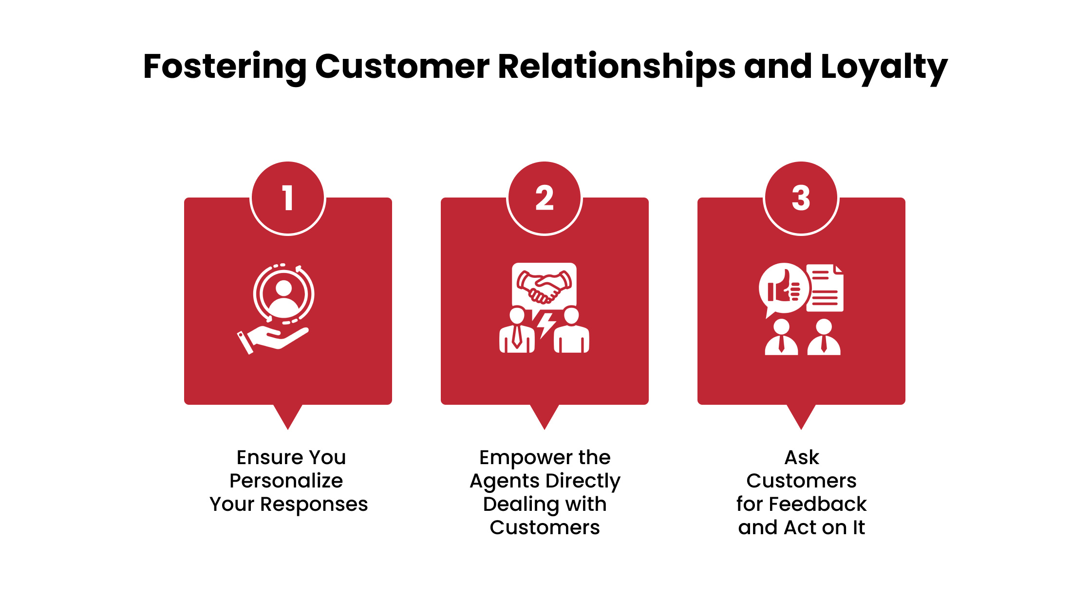 Fostering Customer Relationships and Loyalty