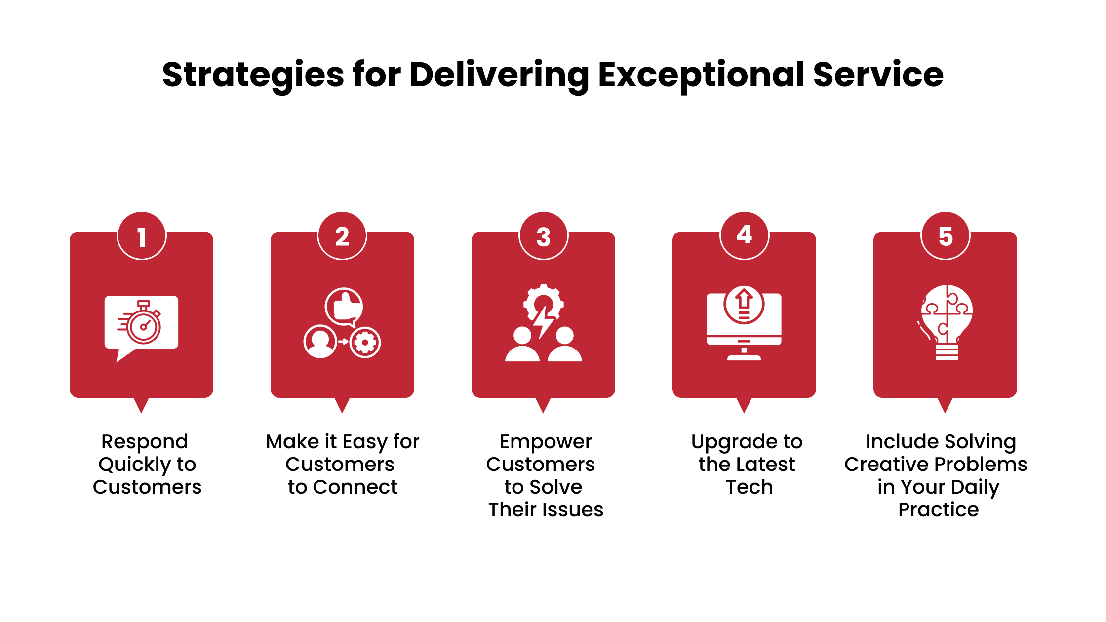 Strategies for Delivering Exceptional Service