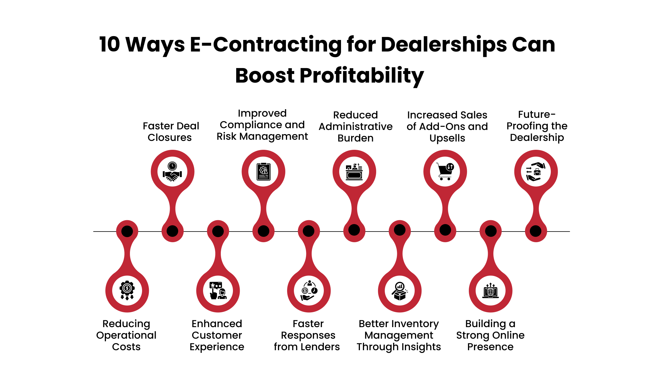 Ways E-Contracting for Dealerships Can Boost Profitability