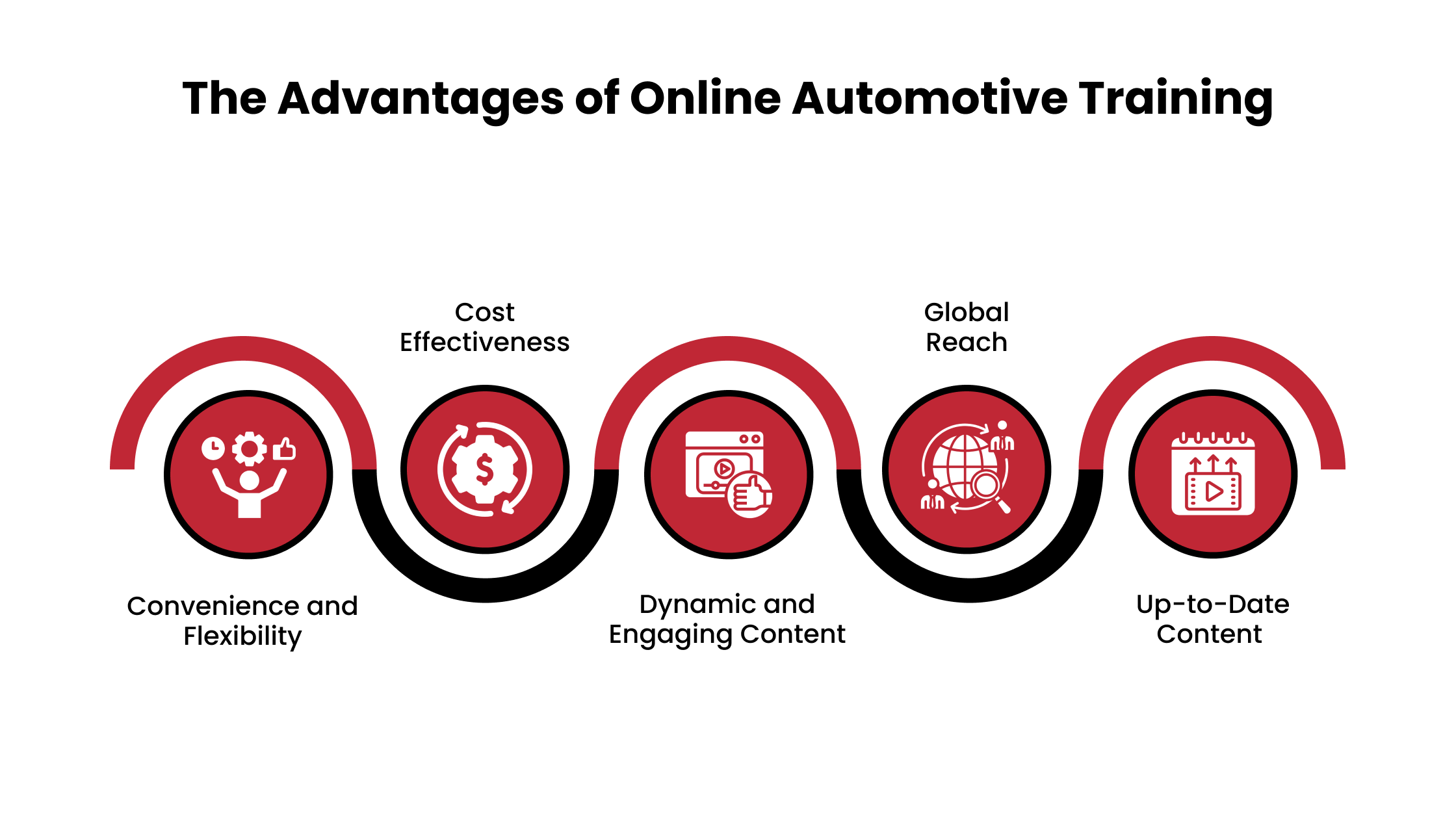 Advantages of Online Automotive Training