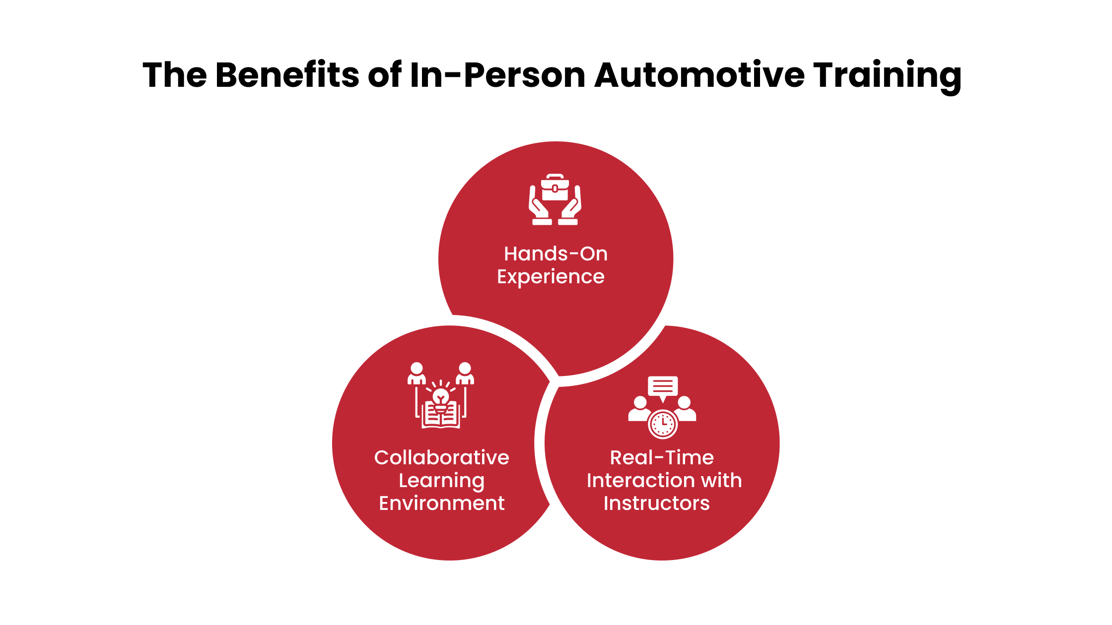 Benefits of In-Person Automotive Training